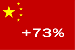 Пошлины в 73 процента на китайскую плитку